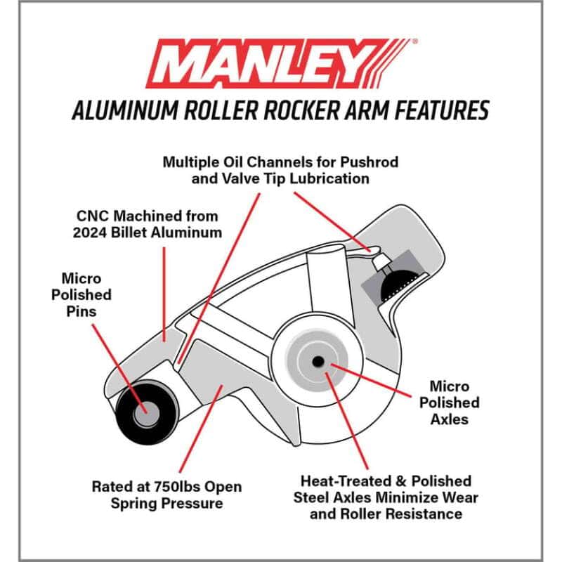 Manley Performance — Manley 62-01 Ford Boss 351C-M 1.73in x 7/16in Aluminum Roller Rocker Arm Kit
Rocker Arm Ford - view 3