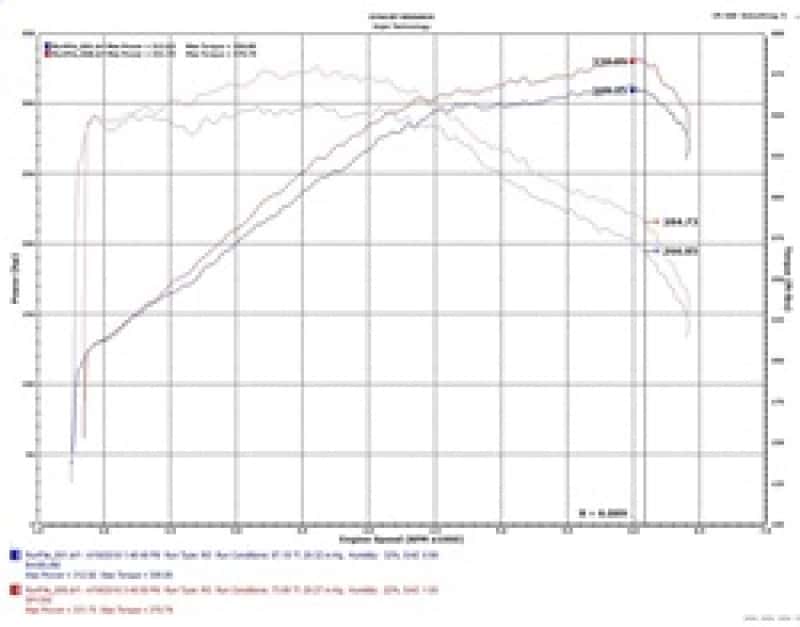 Injen — Injen 18-20 Kia Stinger 3.3L Twin Turbo Wrinkle Red Short Ram Air Intake
Short Ram Intake
Air Intake Kit - view 15
