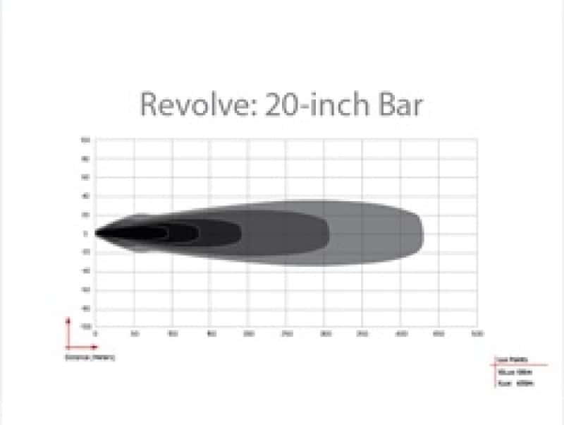 Rigid Industries — Rigid Industries Revolve 20in Bar w/White Trim Ring
REVOLVE 20IN; WHT
REVOLVE 20IN, WHT - view 3