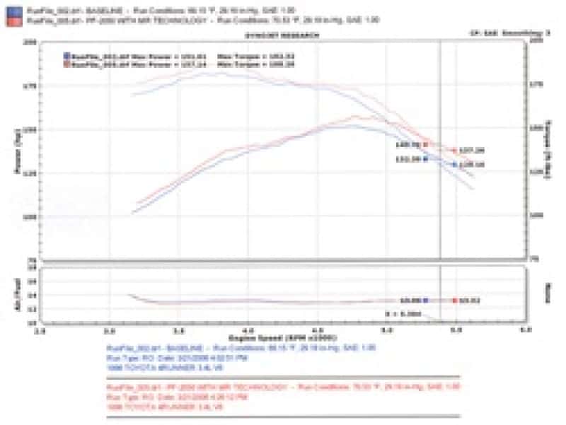 Injen — Injen 96-98 4Runner / Tacoma 3.4L V6 only Polished Power-Flow Air Intake System
Short Ram Intake
Air Intake Kit - view 8