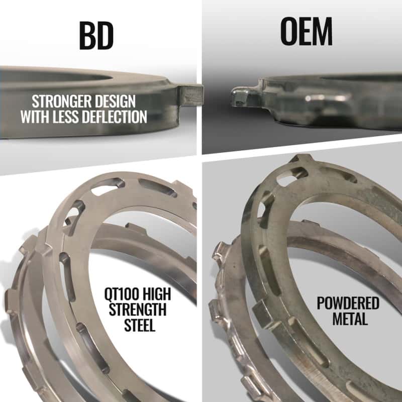 BD Diesel — BD Diesel 07-18 RAM 2500/3500 6.7L Cummins 2WD Trackmaster 68RFE Transmission & Converter Package
Auto Trans Assembly
TRANS & CONVERTER - view 5