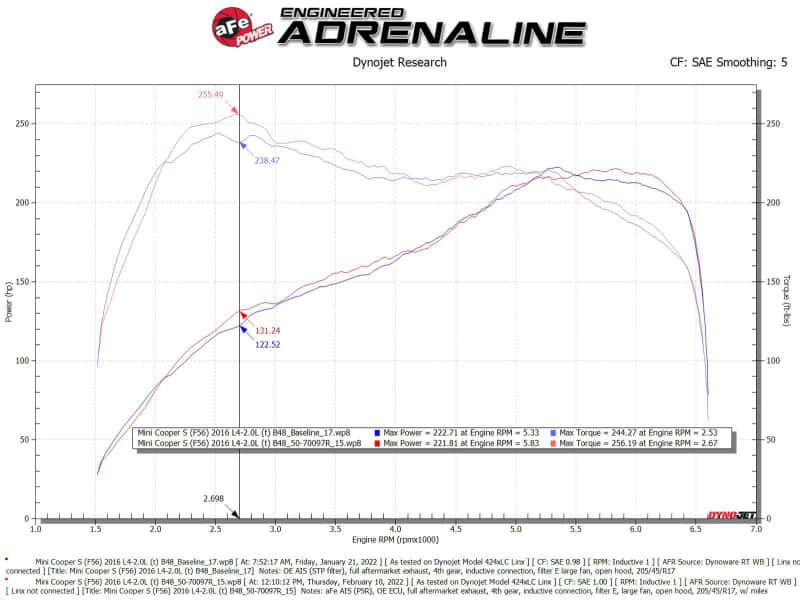aFe — aFe 15-19 MINI Cooper S (F55/F56) L4 2.0L(t) B46 Momentum GT Cold Air Intake System w/ Pro 5R Filter
Momentum GT Intake - view 6