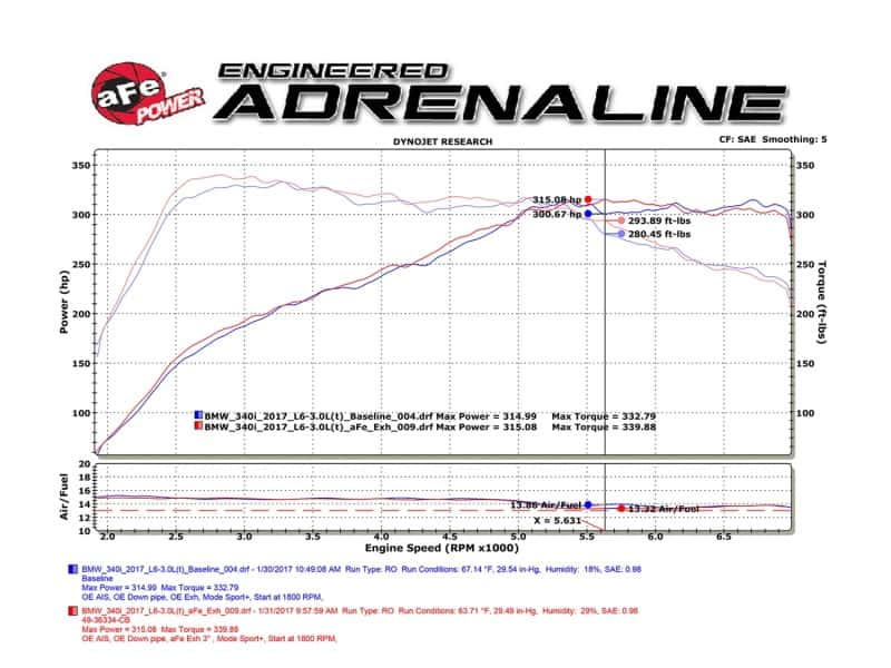 aFe — aFe MACHForce XP Exhausts Cat-Back SS 16-17 BMW 340i/iX 440i/iX (F3X) L6-3.0L (B58) w/Black Tips
Cat-Back Exhaust - view 8