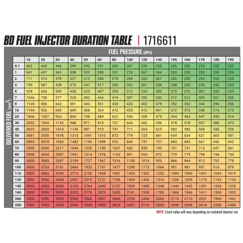 BD Diesel — BD Diesel 06-07 Chevy Duramax LBZ CR Injector Stage 2 - 43 Percentage / 90HP - Single
INJECTOR 90HP - view 2