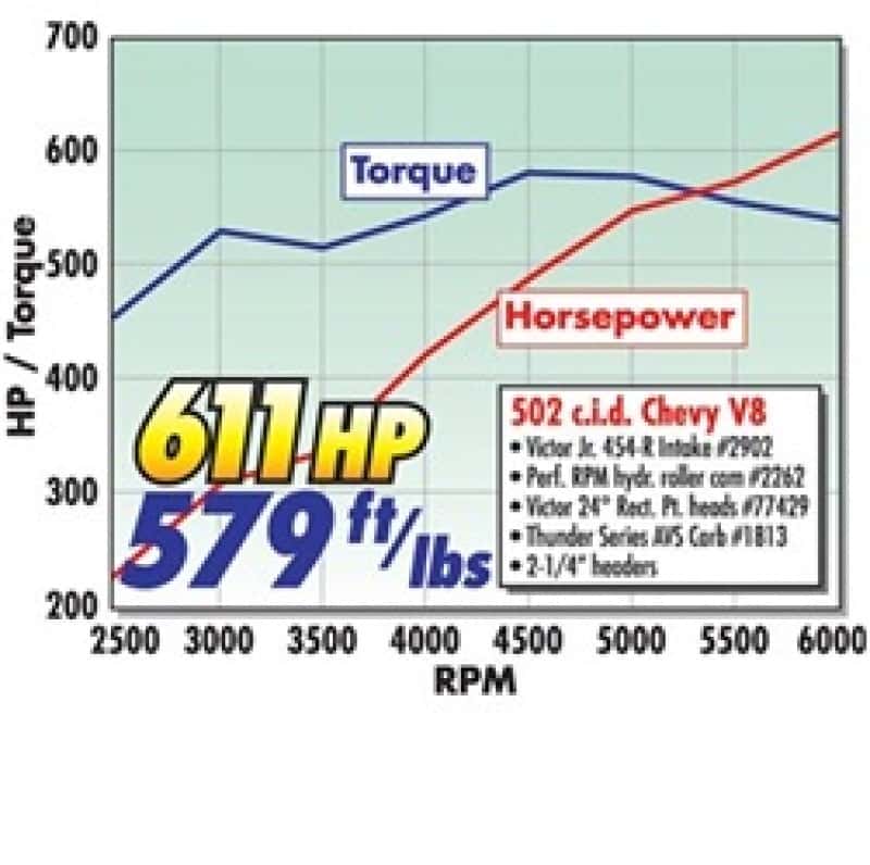 Edelbrock — Edelbrock Power Package Top End Kit BBC 502 CI Hydraulic Roller Camshaft 600+ Hp
POWER PKG - view 3