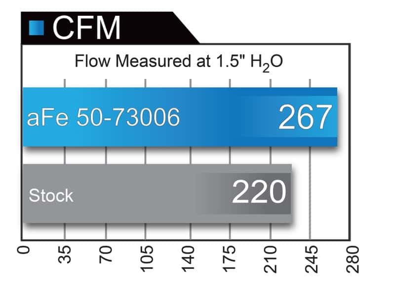 aFe — aFe Momentum HD PRO 10R 2017 Ford Diesel Trucks V8-6.7L (td)
Momentum GT Intake - view 8