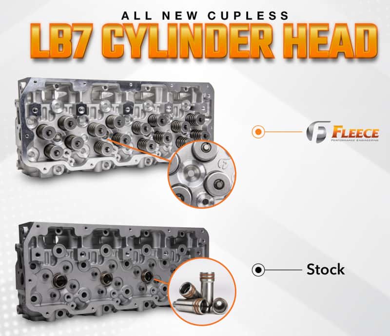 Fleece Performance — Fleece Performance 01-04 GM Duramax LB7 Freedom Cylinder Head w/Cupless Injector Bore (Pssgr Side)
Cylinder Head - view 4