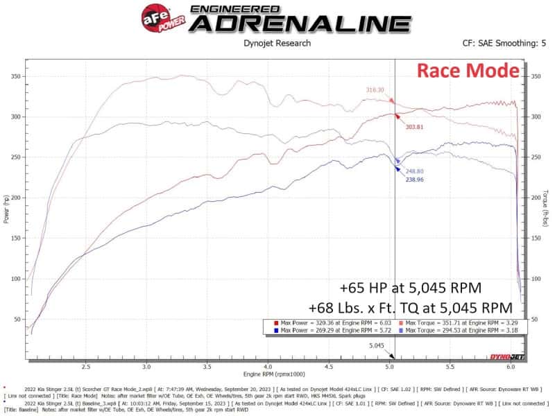 aFe — aFe 22-23 Kia Stinger 2.5L Turbo SCORCHER Power Module
Power Module - view 6
