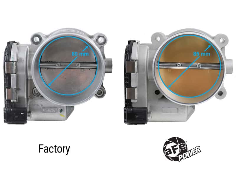 aFe — aFe 18-24 Ford Mustang GT V8 5.0L 85mm Throttle Body
Throttle Body - view 2