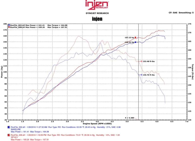 Injen — Injen 2015 Mitsubishi Lancer 2.4L 5spd Polished Short Ram Intake
Short Ram Intake
Air Intake Kit - view 8