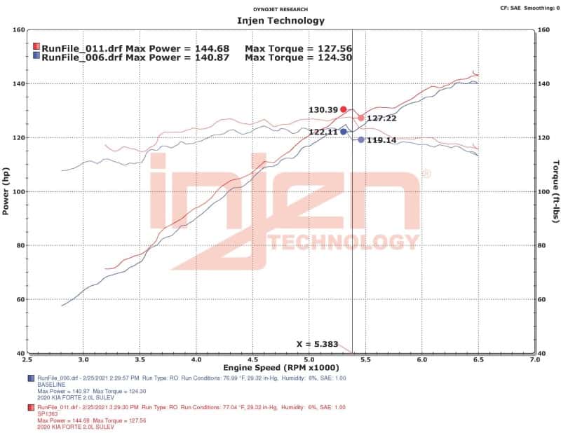 Injen — Injen 18-20 Kia Forte 2.0L (L4) Black Cold Air Intake
Cold Air Intake - view 7