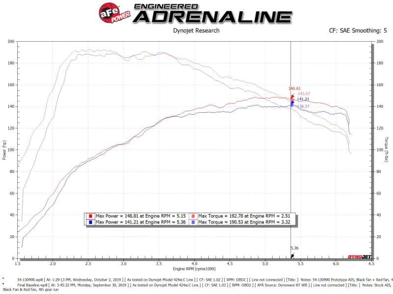 aFe — aFe MagnumFORCE Stage-2 Pro 5R Cold Air Intake System 19-20 Volkswagen Jetta L4-1.4L (t)
Magnum FORCE Intake - view 6