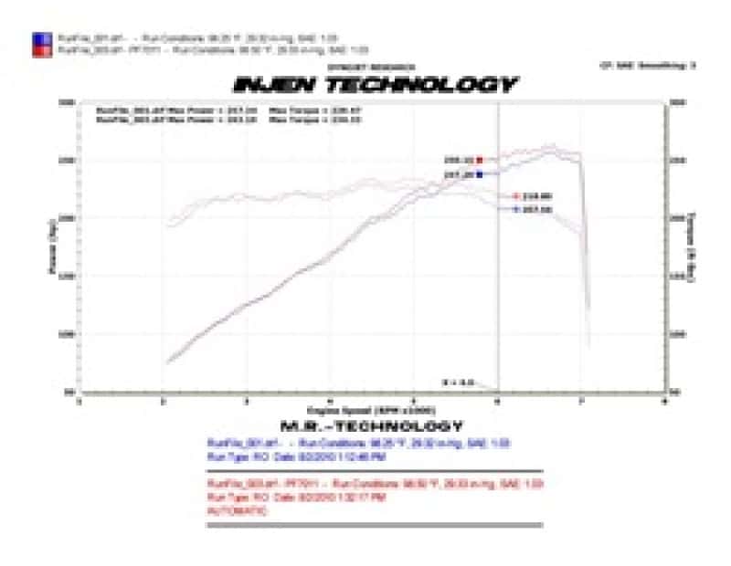 Injen — Injen 10 Camaro 3.6L V6 Wrinkle Black Power-Flow Short Ram Air Intake System
Short Ram Intake
Air Intake Kit - view 7