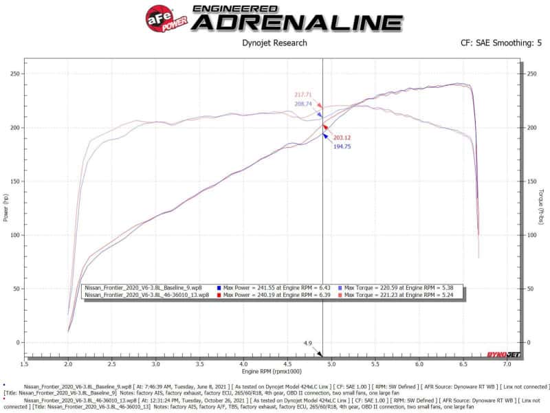 aFe — aFe Nissan Frontier 20-22 V6-3.8L Silver Bullet Throttle Body Spacer
Throttle Body Spacer - view 6