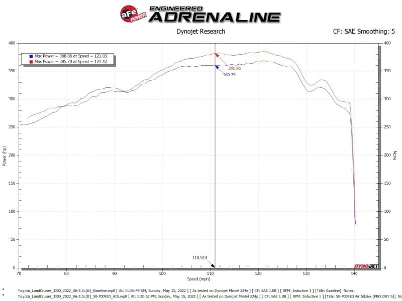 aFe — aFe Toyota Land Cruiser 300 Series Momentum GT Coil Air Intake System w/ Pro 5R Media
Momentum GT Intake - view 8