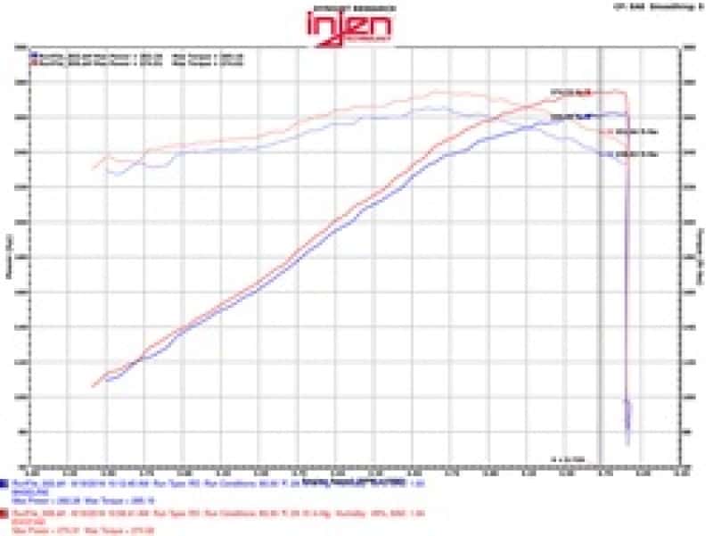 Injen — Injen 09-14 Cadillac Escalade EVS/EXT V8-6.2L Evolution Air Intake
Evolution Intake
Air Intake Kit - view 4