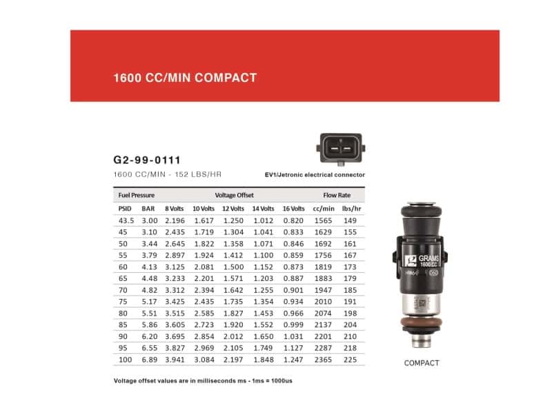 Grams Performance — Grams Performance 1600cc TC/XB/ 1ZZ/ 2ZZ/ 3S-GTE/ 4AGE/ 5SFE INJECTOR KIT
Fuel Injector Set - view 7