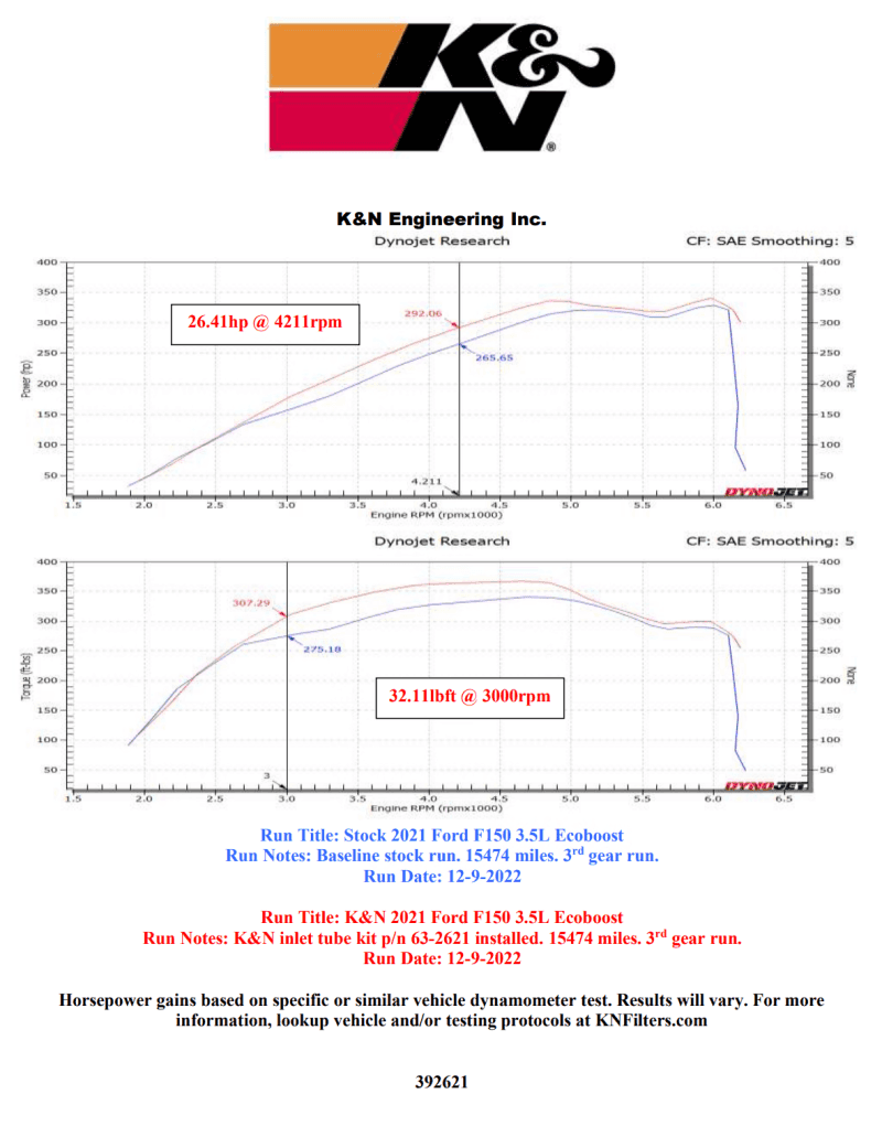 K&N Engineering — K&N 21-22 Ford F-150 V6-3.5L Inlet Pipe
Performance Inlet Pi - view 2