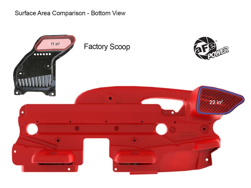 aFe — aFe POWER Red Edition Dynamic Air Scoop XL for Intake Kits 50-70119D and 50-70119R
Dynamic Air Scoop - view 10