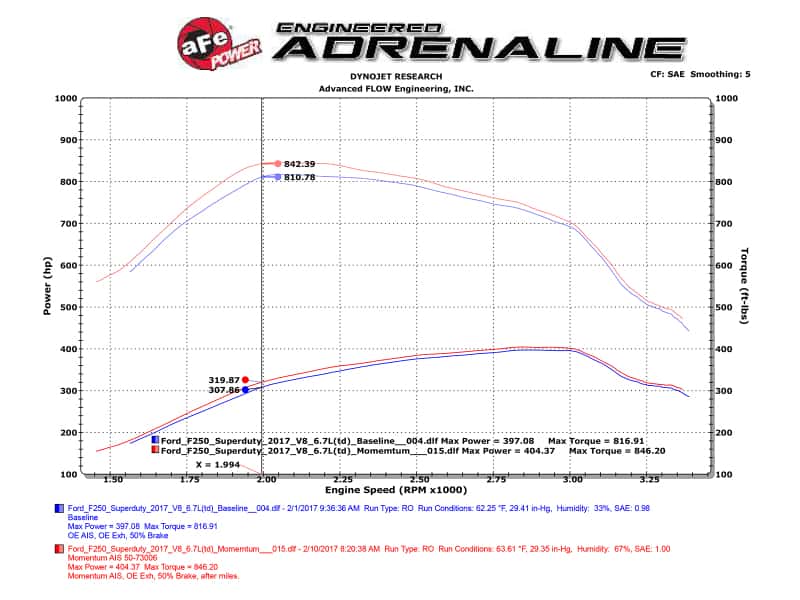 aFe — aFe Momentum HD PRO 10R 2017 Ford Diesel Trucks V8-6.7L (td)
Momentum GT Intake - view 9