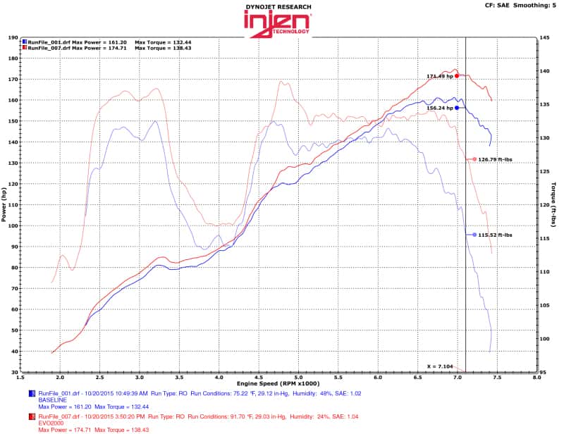 Injen — Injen 13-20 Toyota 86/Subaru BRZ 2.0L Evolution Intake
Evolution Intake
Air Intake Kit - view 6
