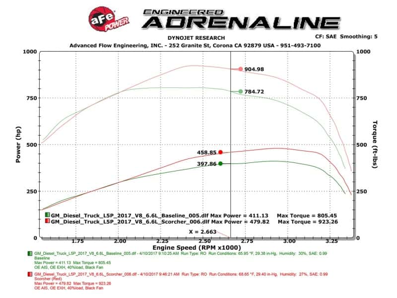 aFe — aFe Scorcher HD Module 2017 GM Diesel Trucks V8 - 6.6L
Power Module - view 3