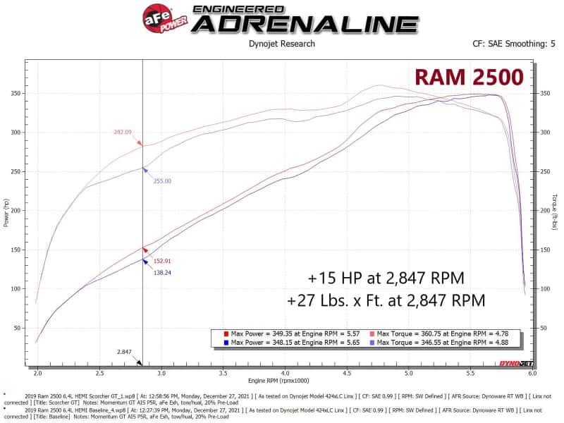 aFe — aFe RAM 2500/3500 19-22 V8-6.4L SCORCHER GT Power Module
Power Module - view 5