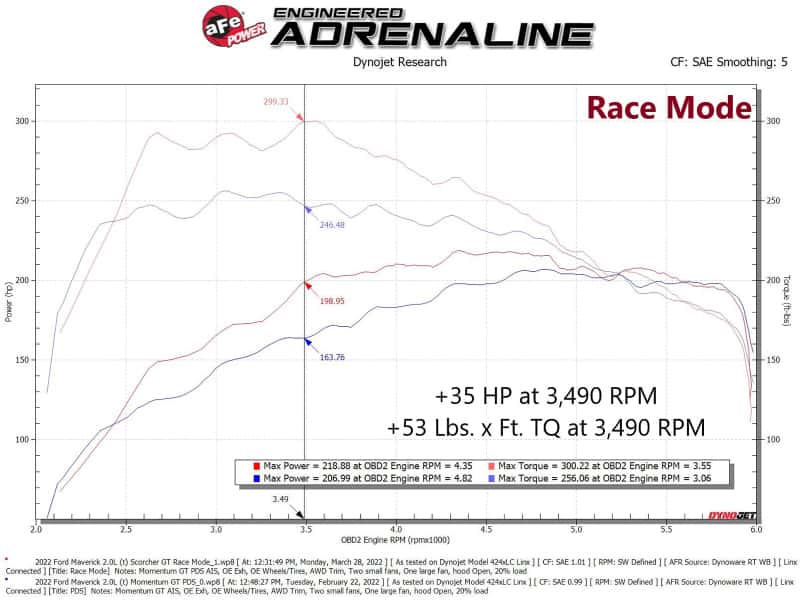 aFe — aFe Scorcher GT Module Ford 20-22 Escape/ 21-22 Bronco Sport/ 2022 Maverick
Power Module - view 6