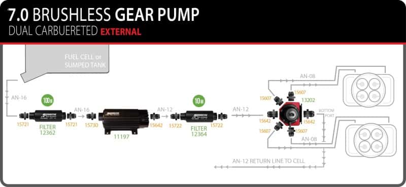 Aeromotive — Aeromotive TVS In-Line Brushless Spur 7.0 External Fuel Pump - view 2
