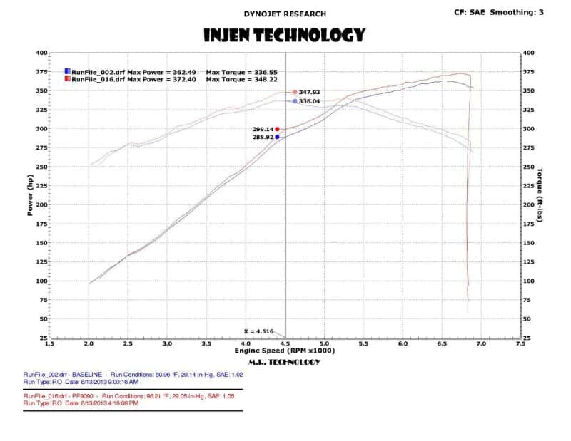 Injen — Injen 2015 Ford Mustang Eco Boost 2.3L Wrinkle Black CAI Converts To SRI
Cold Air Intake
Air Intake Kit - view 3