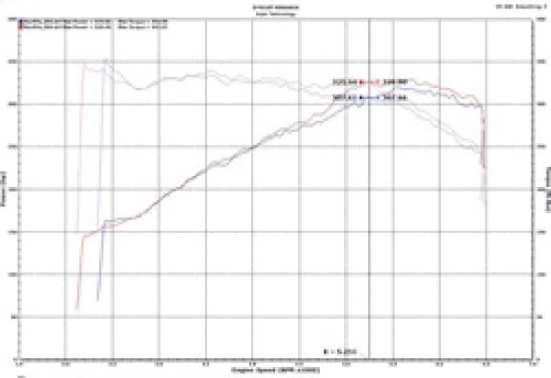 Injen — Injen 18-19 Audi S4/S5 (B9) 3.0L Turbo Wrinkle Red Short Ram Intake
Short Ram Intake
Air Intake Kit
SP3082WR - view 15