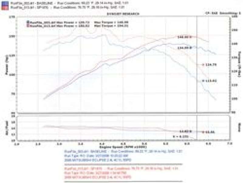 Injen — Injen 06-09 Eclipse 2.4L 4 Cyl. (Manual) Black Cold Air Intake
Cold Air Intake
Air Intake Kit - view 6
