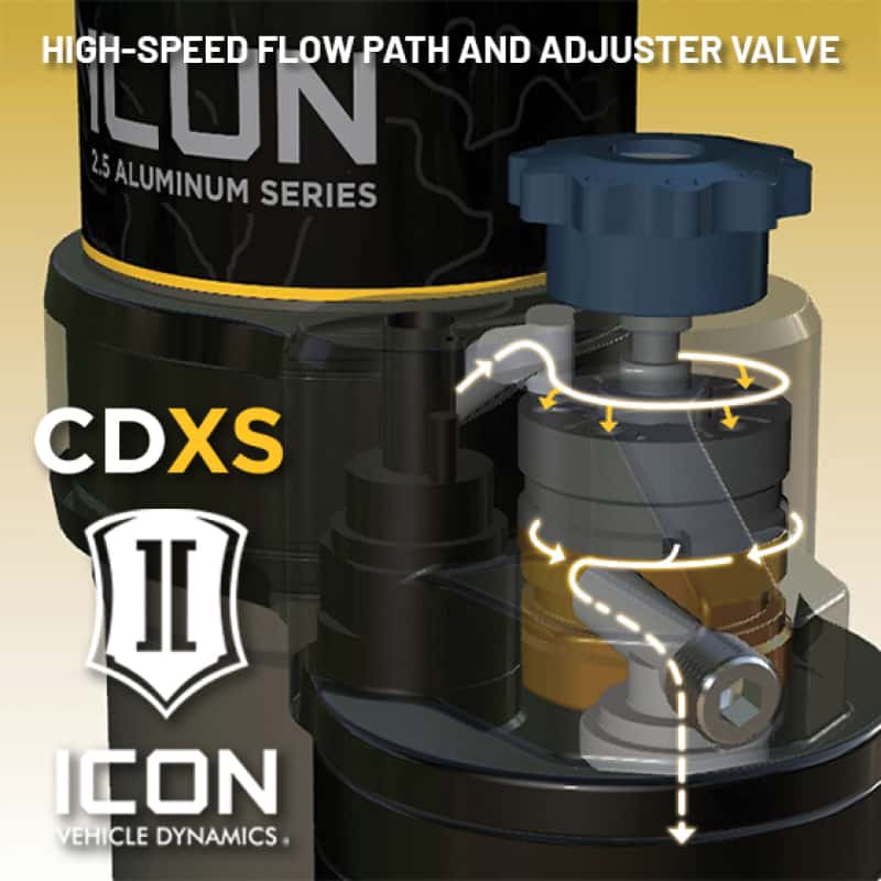 ICON — ICON 21-24 Ford F-150 4WD VS RR CDXS Coilover Kit
COILOVER KIT - view 3