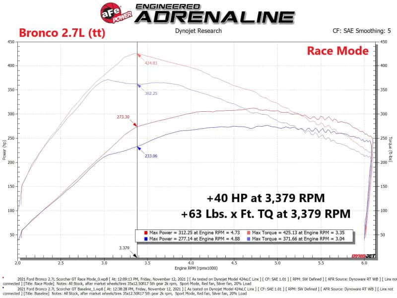 aFe — aFe Scorcher Blue Module 2021 Ford F-150 V6-2.7L (tt)/3.5L (tt)
Power Module - view 11