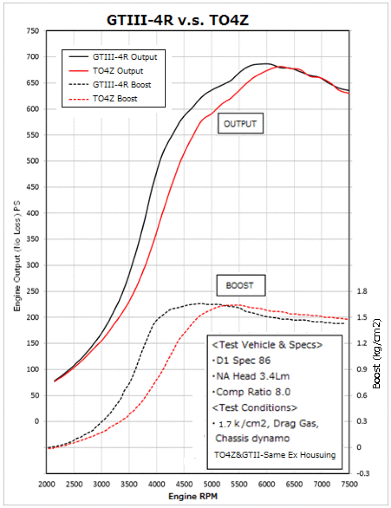 HKS — HKS GTIII-4R Turbine 0.81 A/R WG - view 2