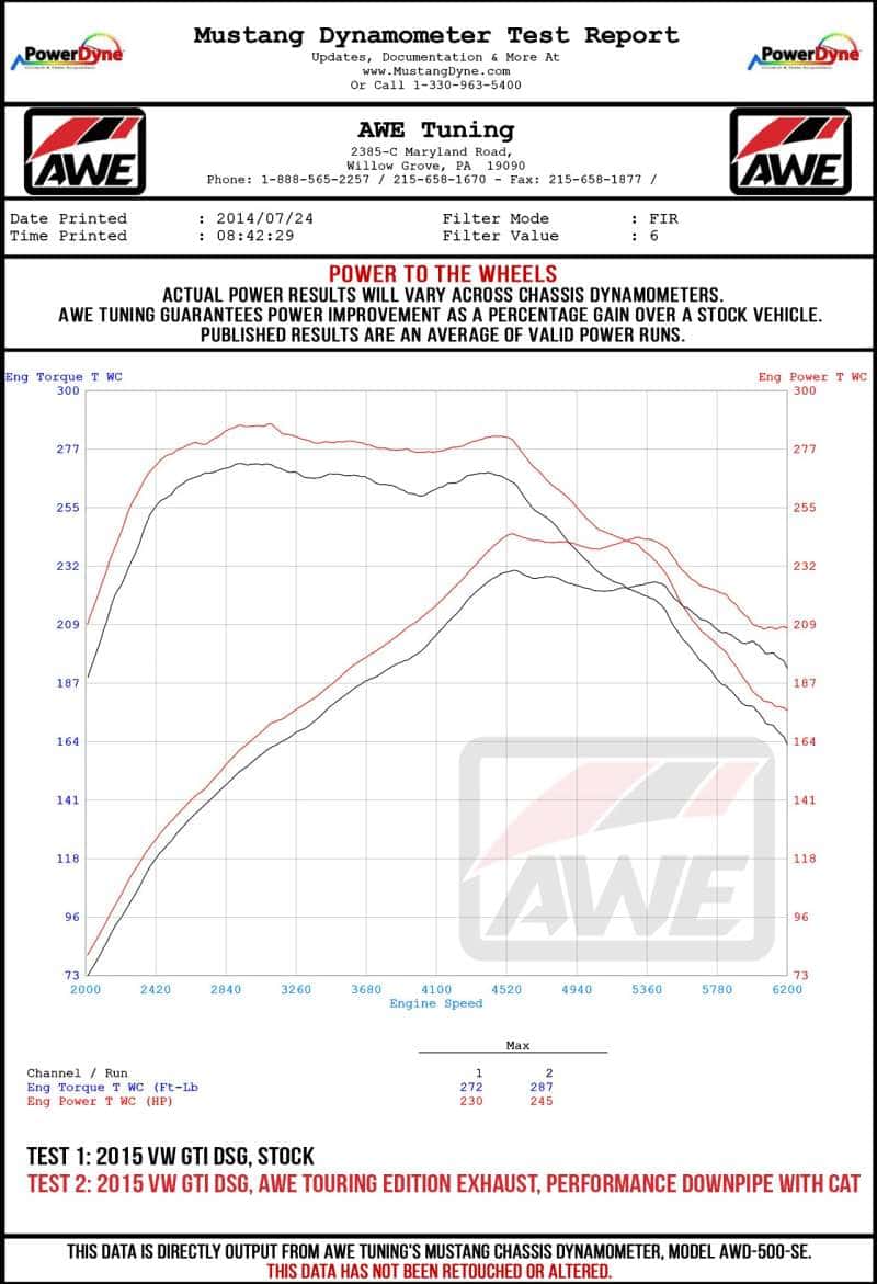 AWE Tuning — AWE Tuning Volkswagen GTI MK7.5 2.0T Track Edition Exhaust w/Chrome Silver Tips 102mm
Track Exhaust - view 2