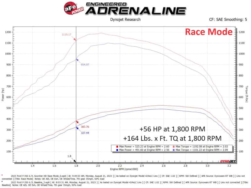 aFe — aFe Scorcher GT Module 2020 Ford Diesel Trucks V8-6.7L (Turbodiesel)
Power Module - view 12