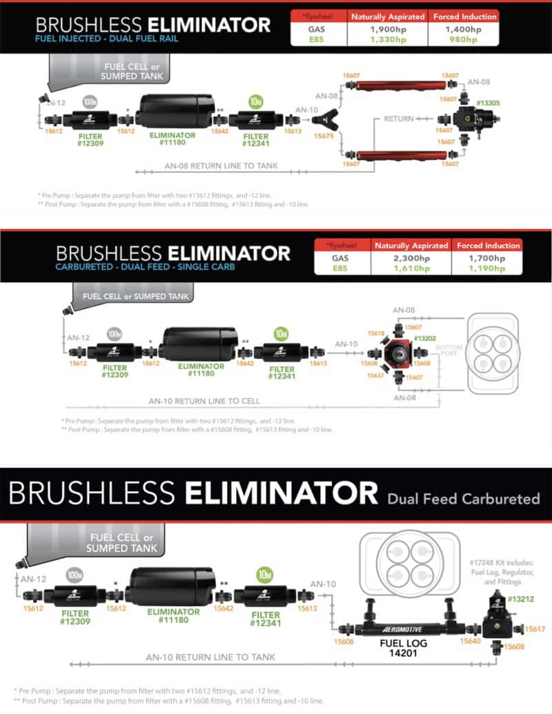 Aeromotive — Aeromotive Variable Speed Controlled Fuel Pump - Module - w/Fuel Cell Pickup - Brushless Eliminator - view 2
