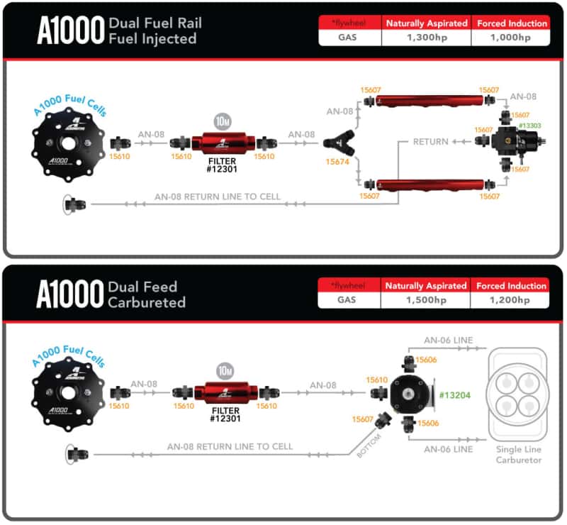 Aeromotive — Aeromotive Universal In-Tank Stealth System - A1000
Fuel Pump - view 11