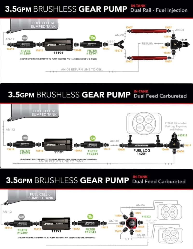 Aeromotive — Aeromotive Brushless Spur Gear Fuel Pump w/TVS Controller - Universal - In-Tank - 3.5gpm - view 4