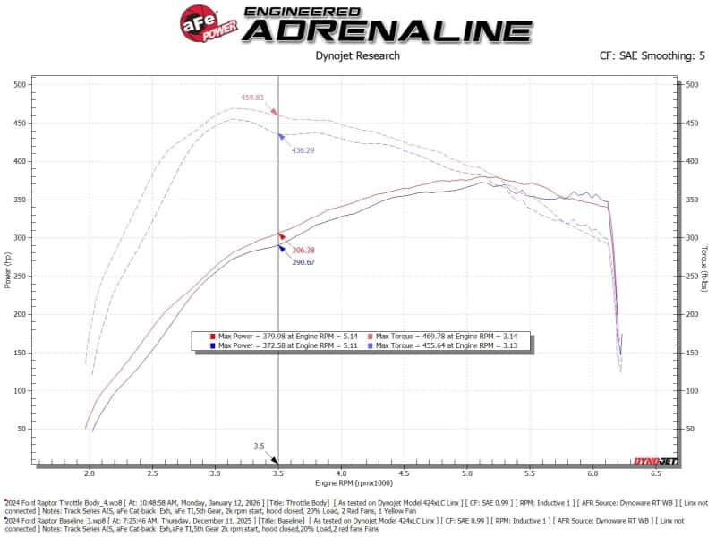 aFe — aFe POWER 17-25 Ford F150 V6-3.5L (tt) 73mm Throttle Body
Throttle Body - view 6