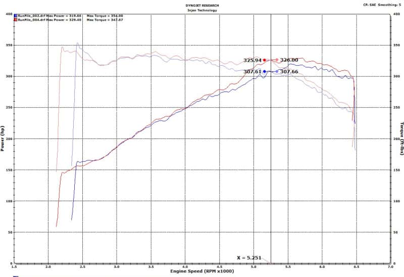 Injen — Injen 18-19 Audi S4/S5 (B9) 3.0L Turbo Wrinkle Red Short Ram Intake
Short Ram Intake
Air Intake Kit
SP3082WR - view 13