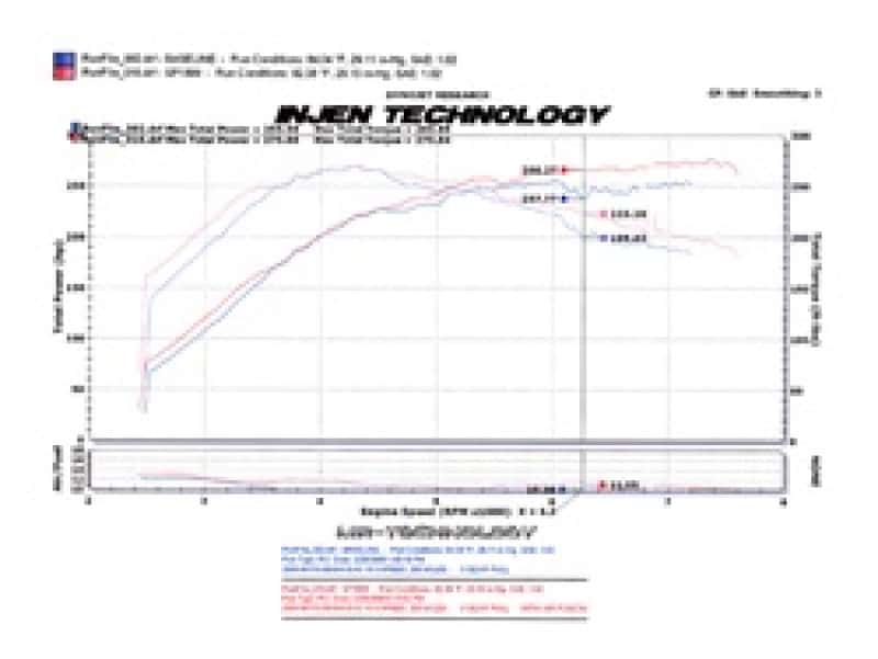 Injen — Injen 2008-14 Mitsubishi Evo X 2.0L 4Cyl Black Short Ram Intake
Short Ram Intake
Air Intake Kit - view 8