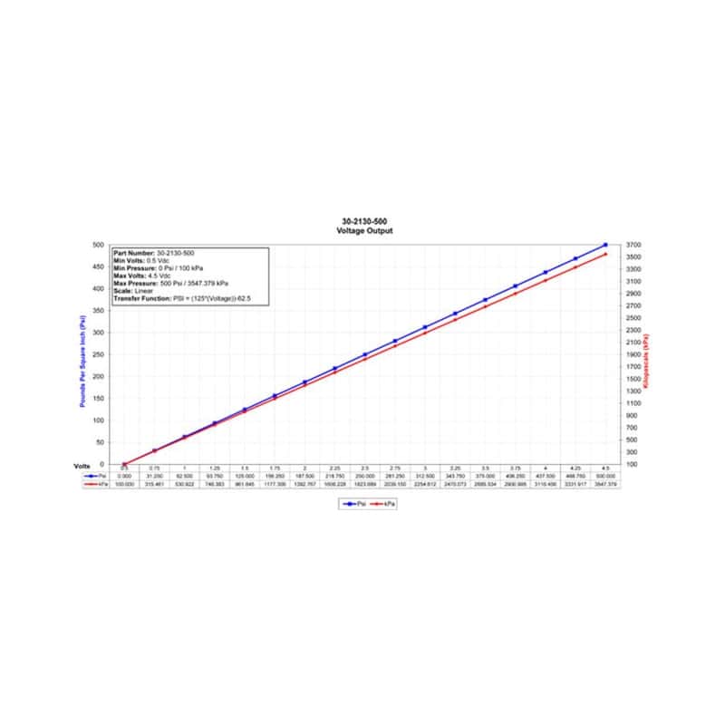 AEM — AEM 34 BAR MAP or 500 PSIA Stainless Steel Sensor Kit
Sensors/Connectors
Sensor Kit - view 3