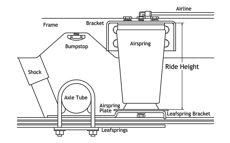 Ridetech — Ridetech AIRoverLeaf 3000lb Sideframe Weld-on Kit
AirOverLeaf 3000# - view 2