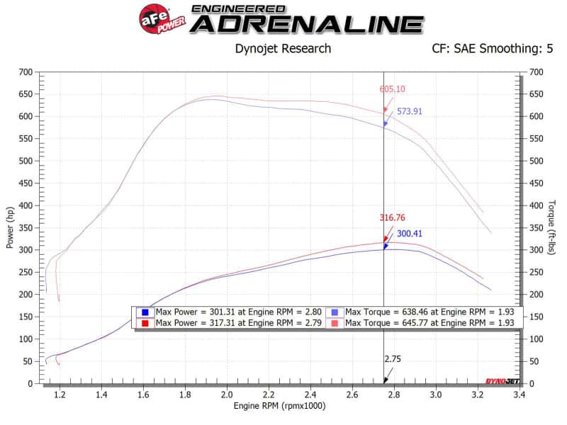 aFe — aFe MagnumFORCE Intakes Stage-2 PDS AIS PDS Ford Diesel Trucks 11-15 V8-6.7L (td)
Magnum FORCE Intake - view 7