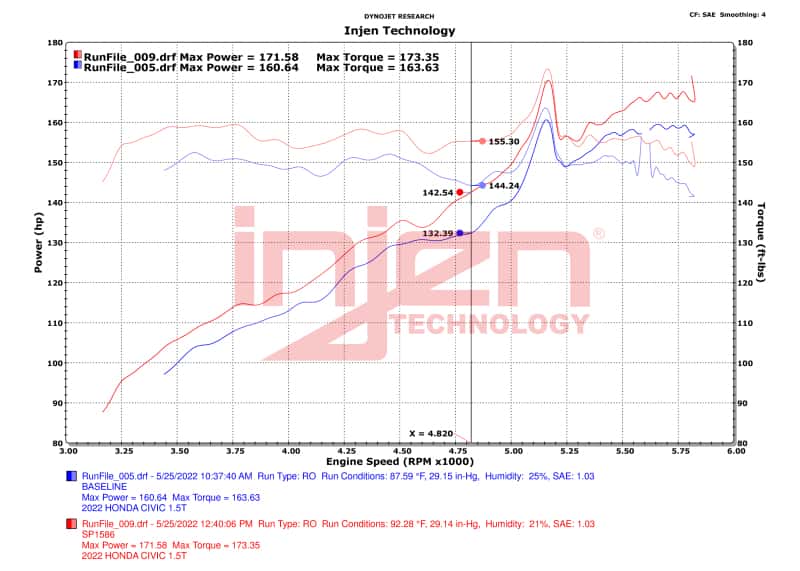 Injen — Injen 22-23 Honda Civic/Civic Si 1.5L 4 Cyl. Wrinkle Black Cold Air Intake
Cold Air Intake - view 8