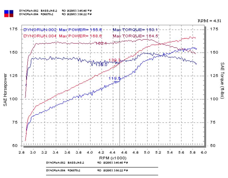 Injen — Injen 03-05 Mazda 6 3.0L V6 Coupe & Wagon Polished Cold Air Intake
Cold Air Intake
Air Intake Kit - view 4