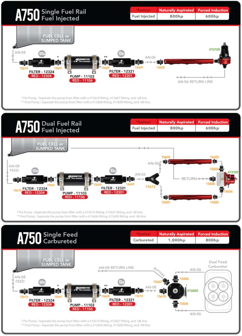 Aeromotive — Aeromotive 700 HP EFI Fuel Pump - Black
Fuel Pump - view 15
