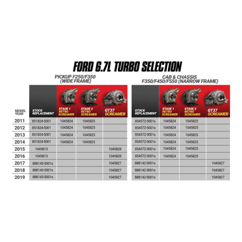 BD Diesel — BD Diesel Retrofit Turbo Kit - 11-14 Ford F250/350 & 11-16 Ford F450/550 Powerstroke 6.7L
RETROFIT TURBO KIT - view 6